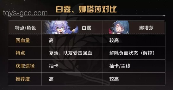 《崩坏：星穹铁道》与其他出海IP的对比分析——国产游戏出海新标杆的深度剖析